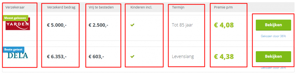 Hoe vergelijken wij uitvaartverzekeringen